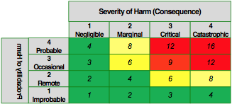 Aem Risk Assessment And Criteria For Adoption Part 2 Medwrench