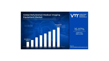 Report: Refurbished Medical Imaging Equipment Market Growth...