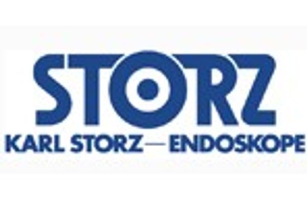Karl Storz