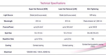 Alma Lasers - Soprano XLi