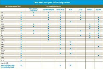 HESKA - DRI-CHEM 4000 