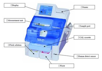 Techno Medica GASTAT 601