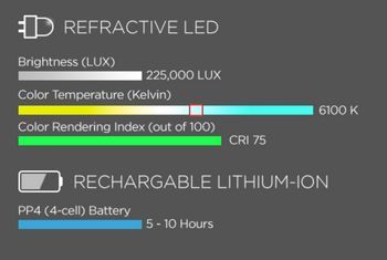 Enova Illumination - XLT - 225A 