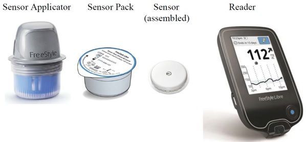 libre freestyle glucose monitoring abbott flash system fda sensor reader applicator approves cgm device medwrench pack medium