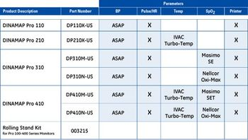 Critikon - Dinamap Pro Series 100-400