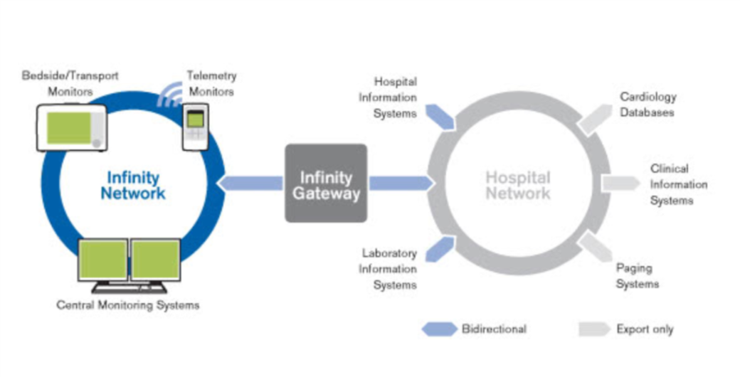 Cmms Software Draeger Infinity Gateway Suite Forums Medwrench