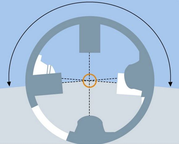 Siemens - Arcadis Orbic Siemens - Arcadis Orbic