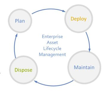 Mainspring Enterprise Asset Management